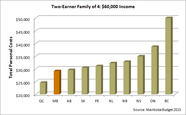 two earner family of four income