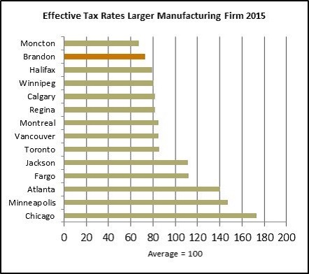 Effective Tax Rates Lg Manufacturing1